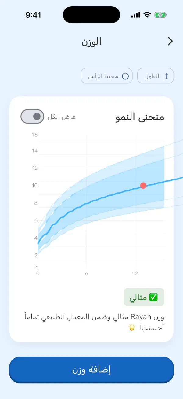 منحنى نمو الوزن في كيدزيا